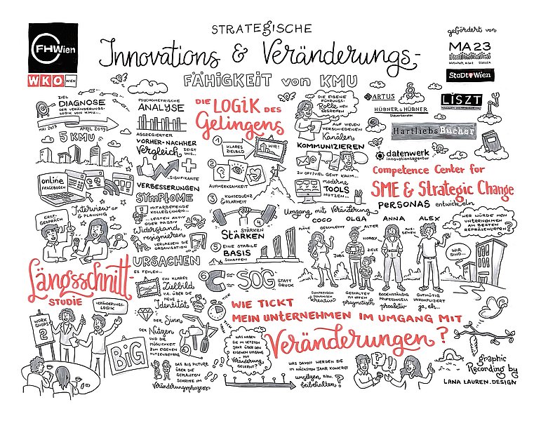 Graphic Recording Strategische Innovations- und Veränderungsfähigkeit von KMU von (c) Lana Lauren