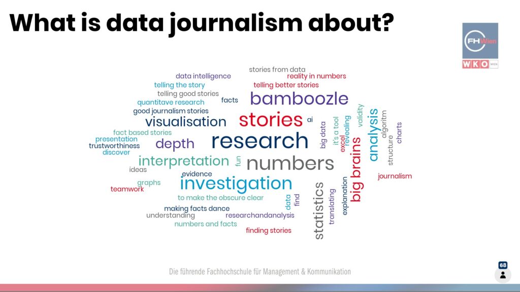 https://www.fh-wien.ac.at/wp-content/uploads/2021/05/Mentimeter-what-is-data-journalism-about-1024x576.jpg