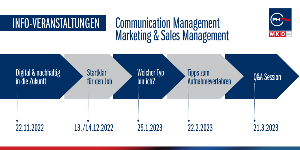 Neue Info-Veranstaltungsreihe in den Studienbereichen Communication Management und Marketing & Sales Management der FHWien der WKW.